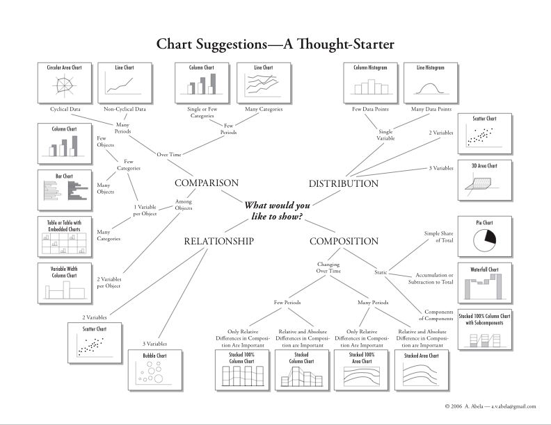 Extreme Presentation Tm Blog Choosing The Right Chart Extreme Presentation Tm Blog Choosing The Right Chart